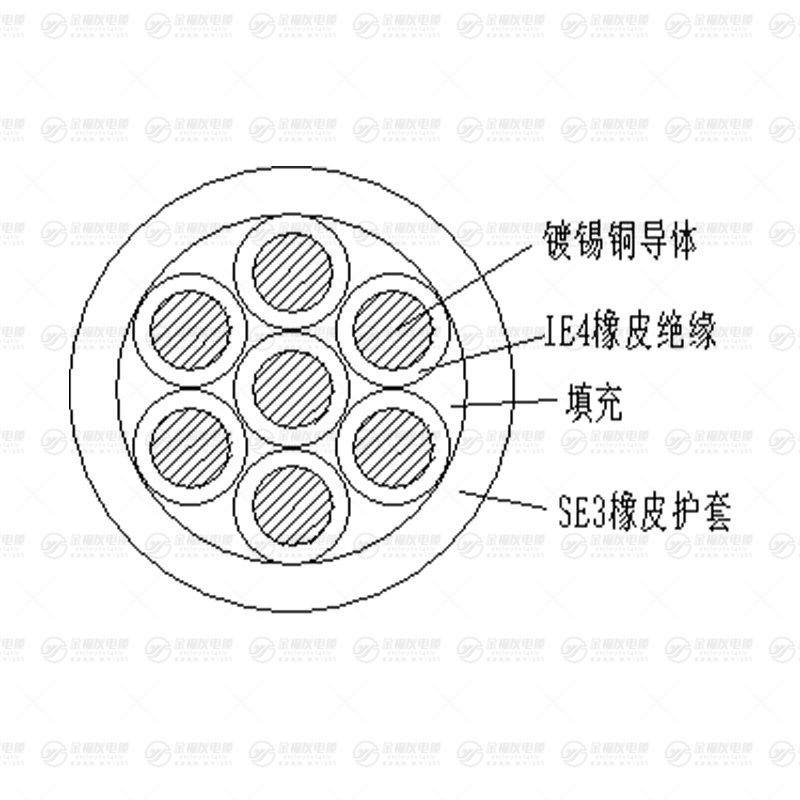 KYZ橡套电缆