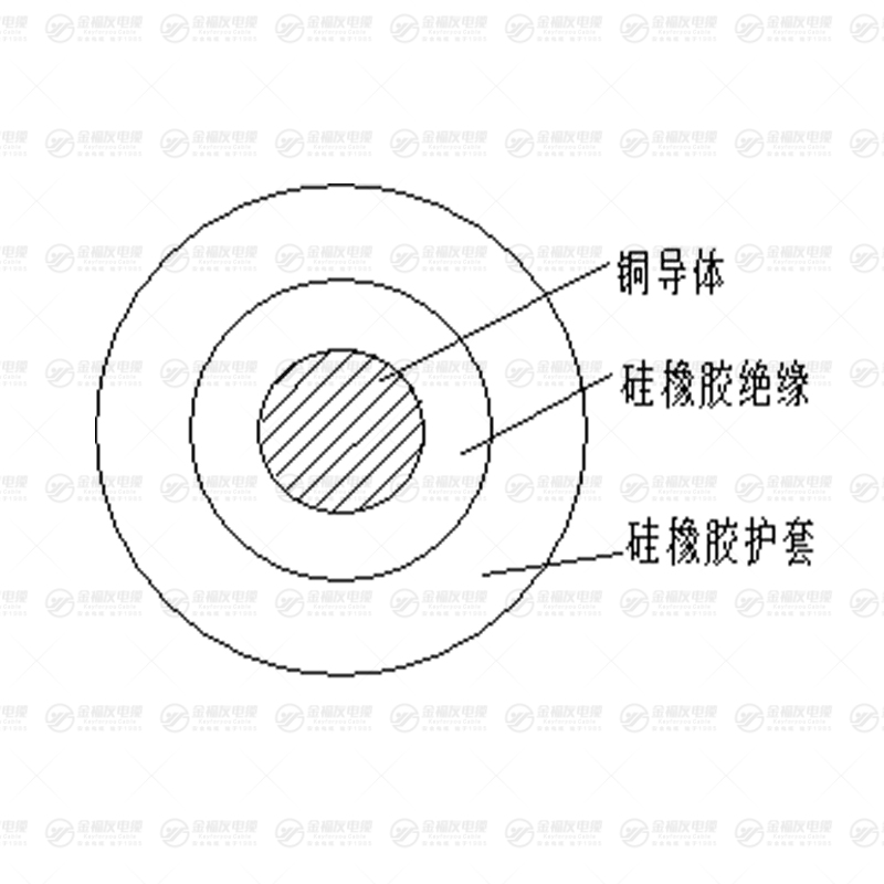 GGR电缆