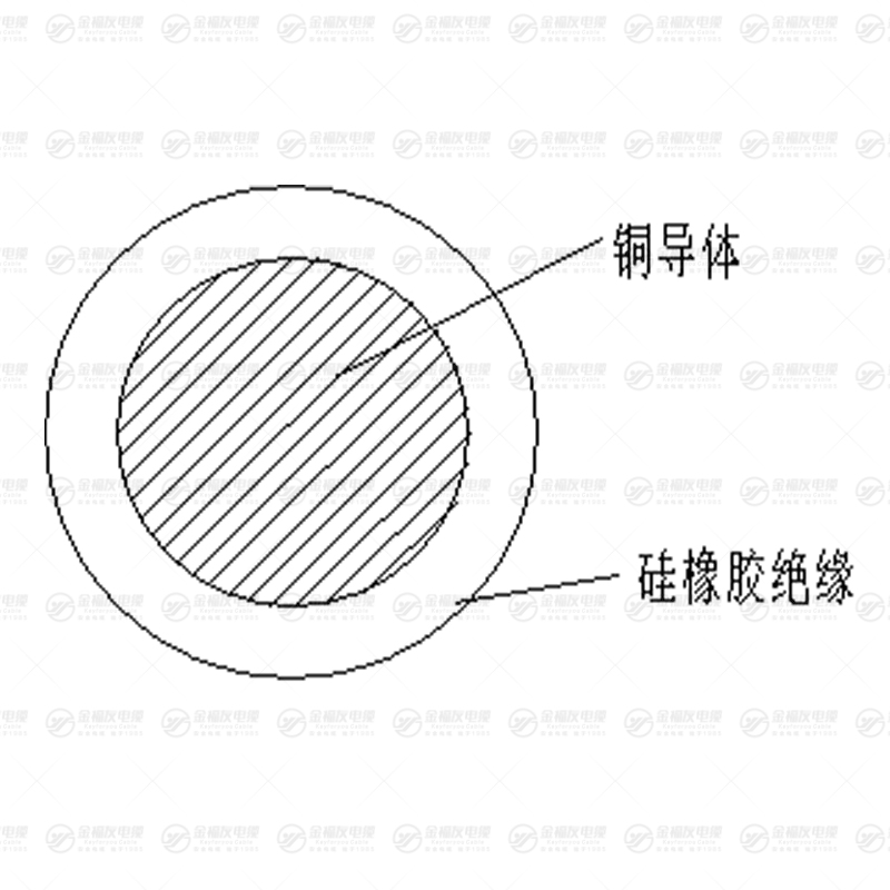 JG电机绕组引接软线