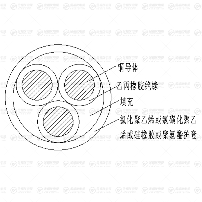 FDEF风电电缆