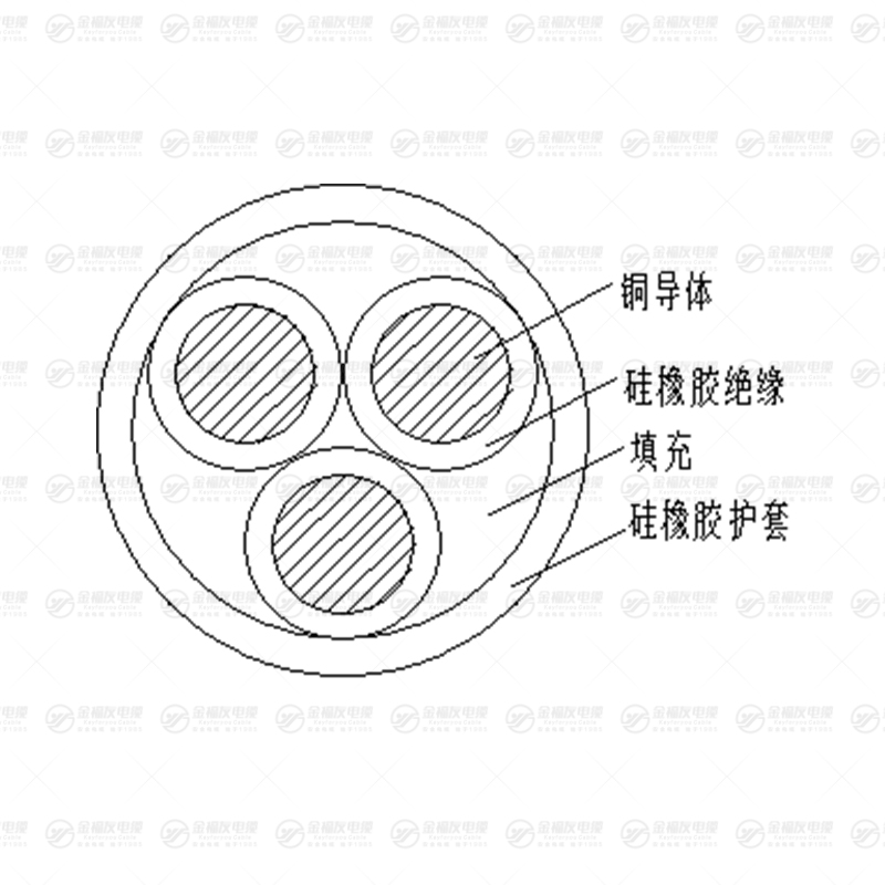 GRG电缆