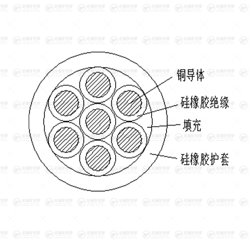 KGGR硅橡控制电缆