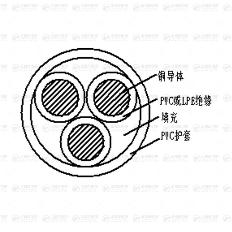 MYJV电缆