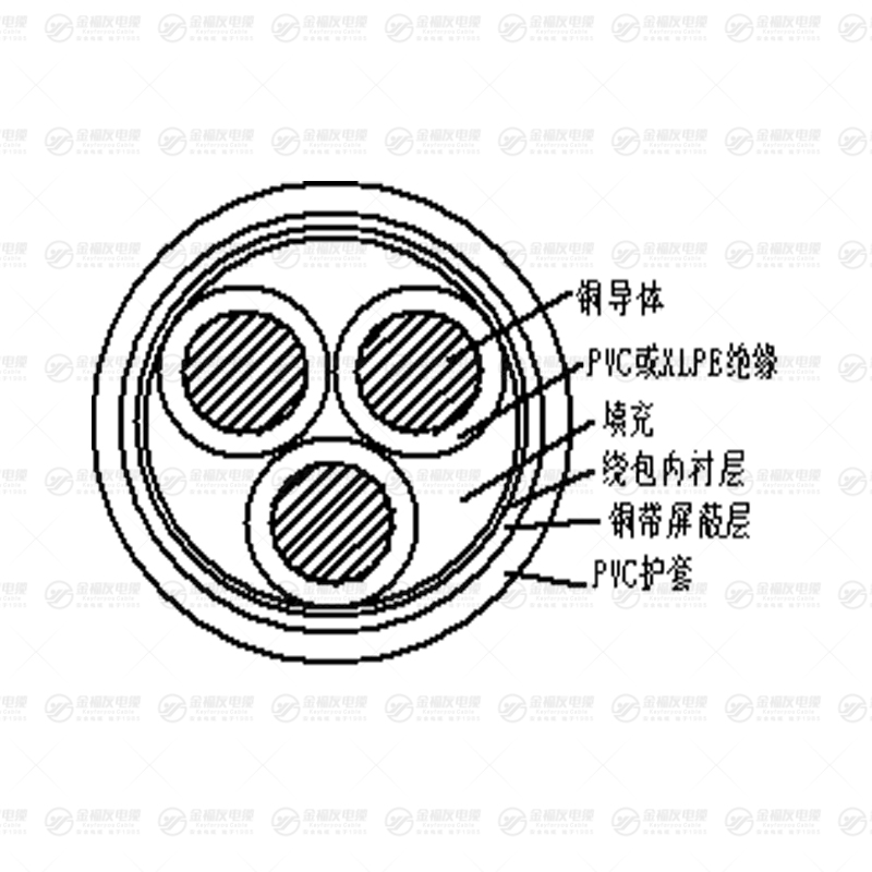 MVV电缆