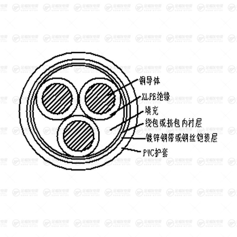 MYJV32电缆