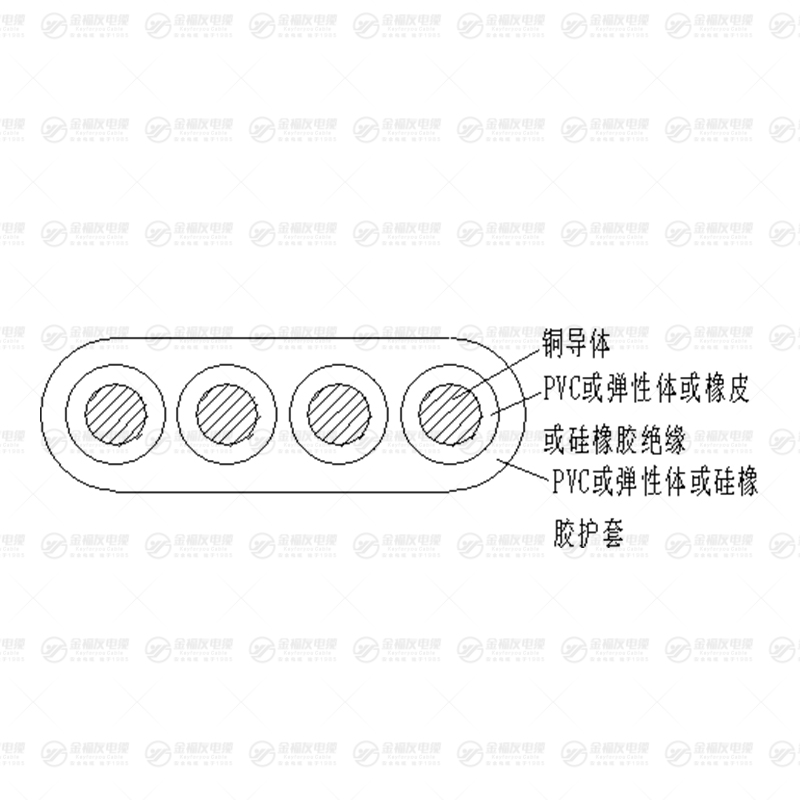 YGCB电缆