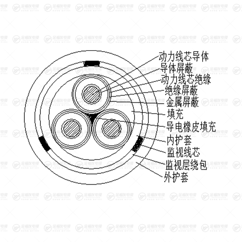 MYPTJ电缆