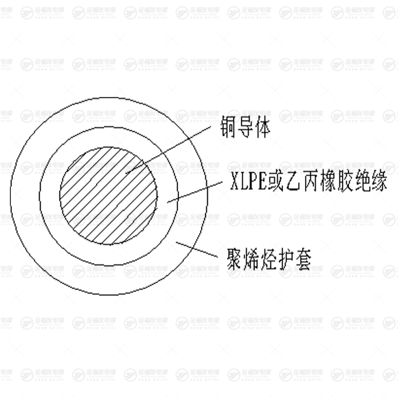 GD-YE电缆