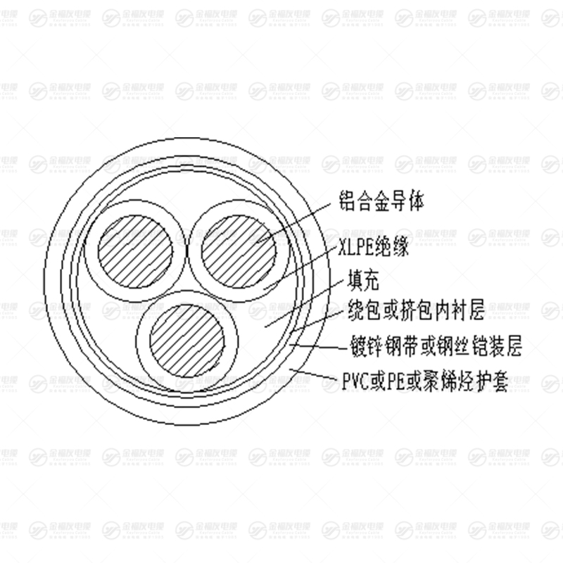 YJLHY23 铝合金铠装电缆
