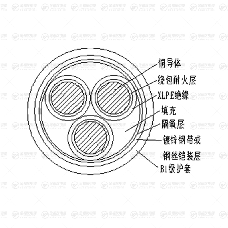 B1N-YJY 系列电缆