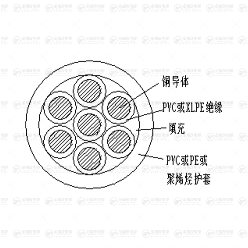 KYJV 控制电缆