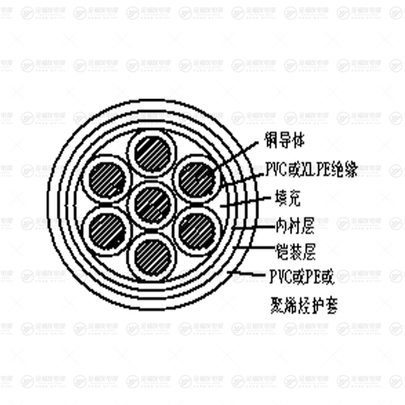 KYJV22 铠装控制电缆