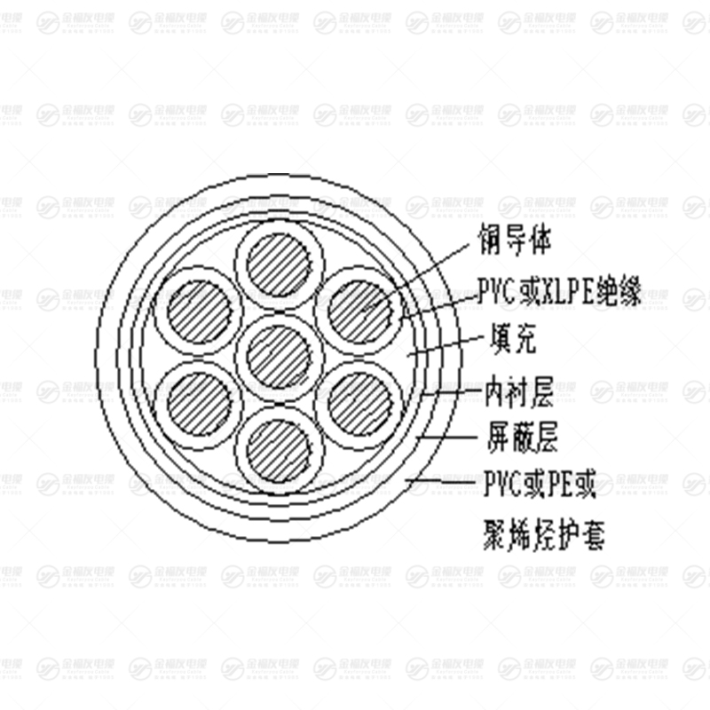 KYJVP 控制电缆（屏蔽）