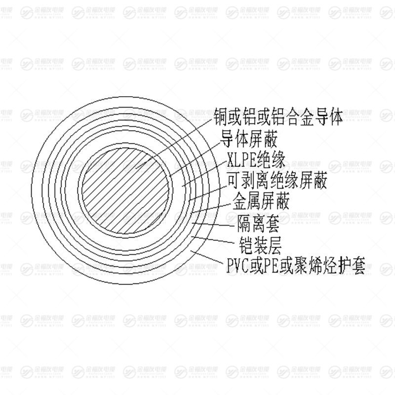 YJY73 铠装电力电缆